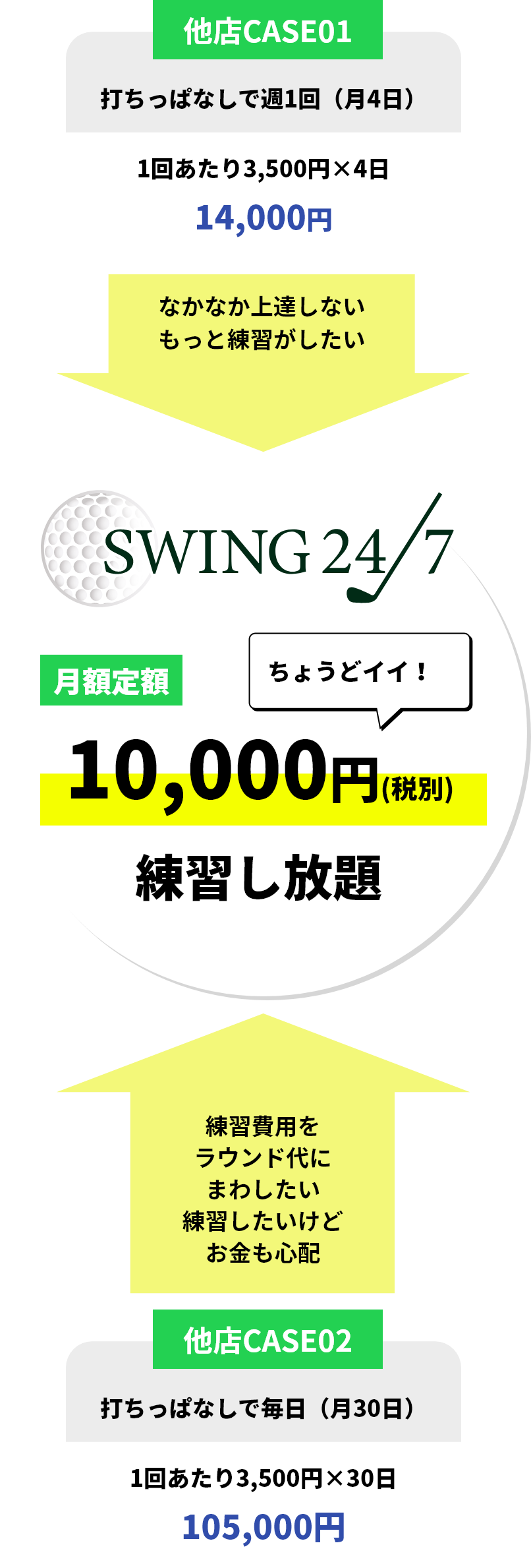 月額定額のメリット